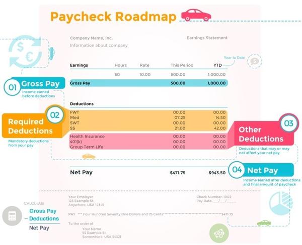 Understanding Your Paycheck