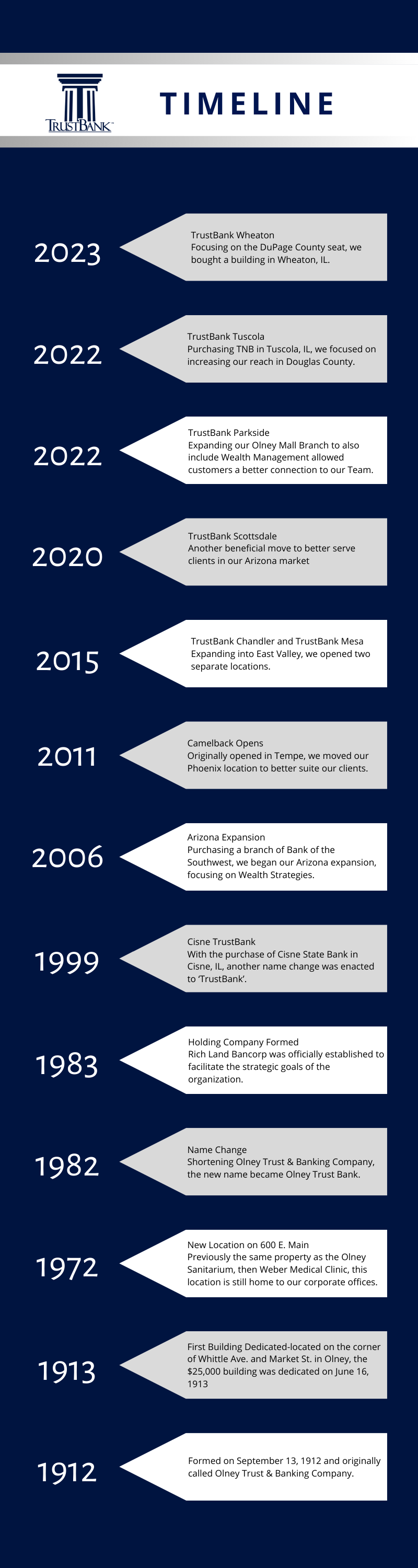 100 Year Anniversary | TrustBank | Illinois & Arizona Banking Solutions ...