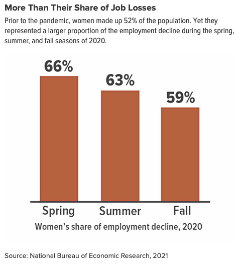 Share of Job Losses